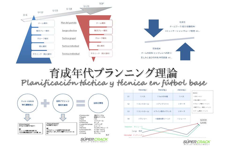 プランニング理論 育成年代サッカートレーニング計画メソッド解説