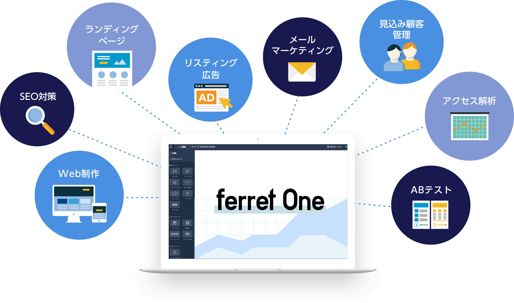 煩雑なwebマーケティングの生産性をアップ Ferret One フェレット ワン