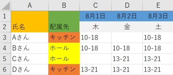 見やすい 管理しやすい 完璧なシフト表の作り方 シフオプ