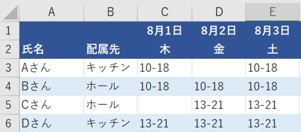 見やすい 管理しやすい 完璧なシフト表の作り方 シフオプ