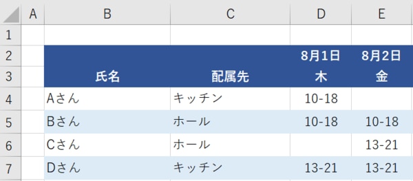 見やすい 管理しやすい 完璧なシフト表の作り方 シフオプ