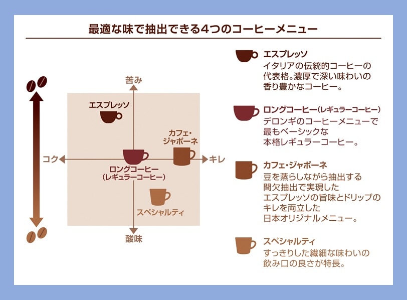 ディナミカ【ECAM35015BH】｜デロンギ業務用コーヒーマシン公式サイト