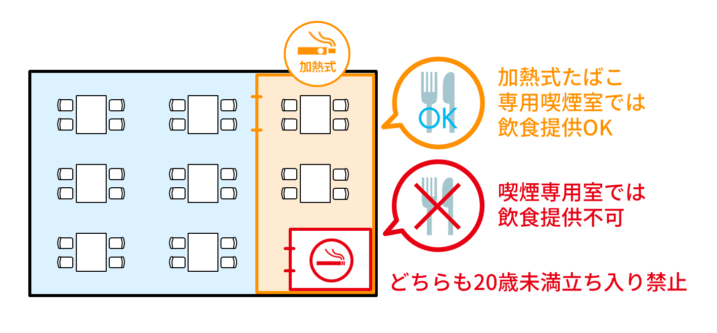 2段階で喫煙室を設ける