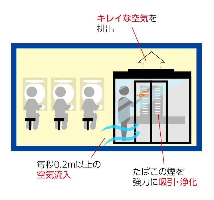 パチンコホールの分煙対策はおまかせください 株式会社ネクシィーズ