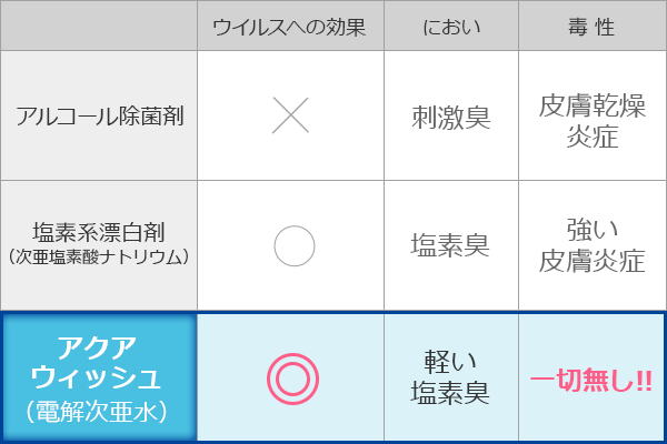 アルコールよりも強力