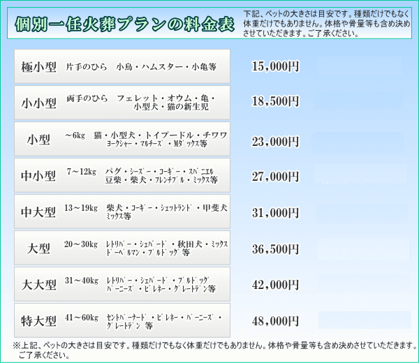 ペット葬 個別一任火葬プラン