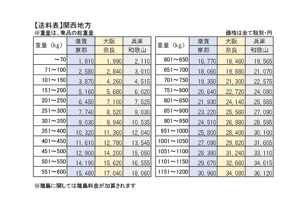 新品メッシュパレット 5枚セット 30 1200×1000×900h 千葉県より発送 毎日続々入荷 1200×1000×900h