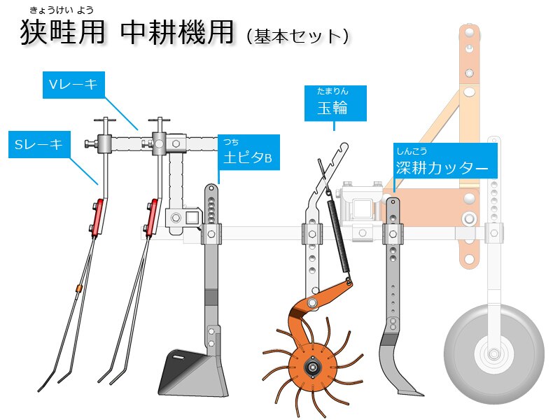 麦用除草機 手取り 機械除草なら株式会社キュウホー