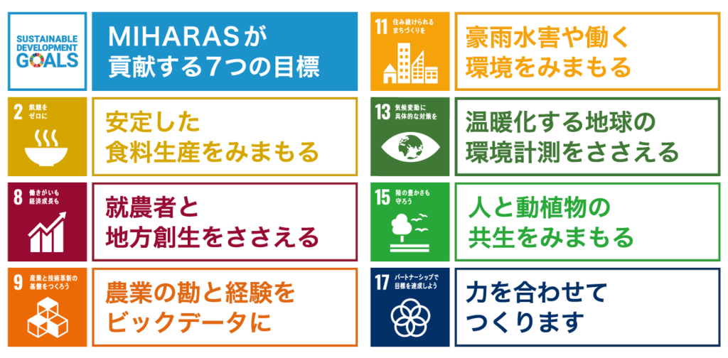 SDGsミハラスが貢献する7つの項目
