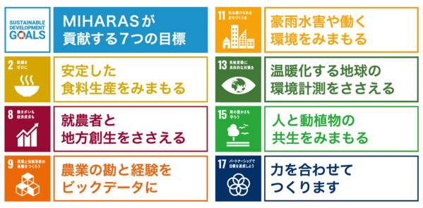 SDGsミハラスが貢献する7つの目標