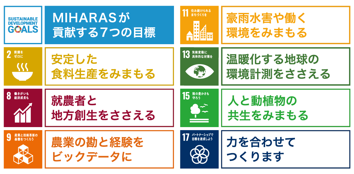 SDGsミハラスが貢献する7つの項目