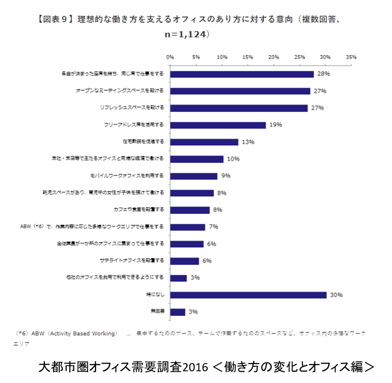 ワークスタイル変革のための文書管理