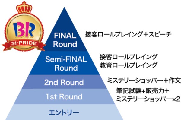 ベン&ジェリーアイスクリーム戦略 「価値主導のビジネス」が生んだ成功物語