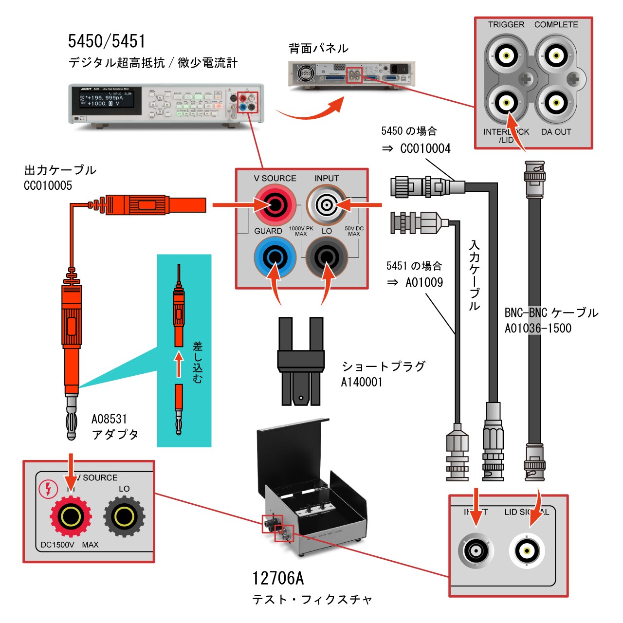 12706A | 電子計測器のエーディーシー