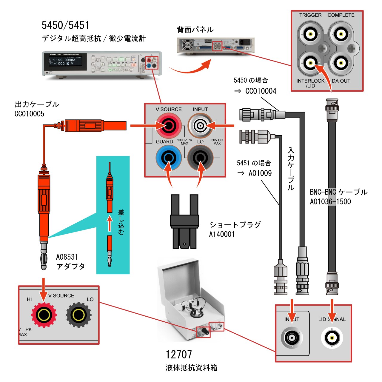確認用 12707 | 電子計測器のエーディーシー