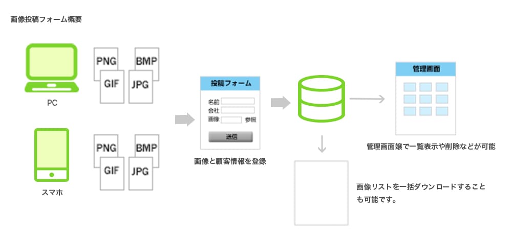 画像投稿フォーム作成サービス Asp型crmシステム クライゼル