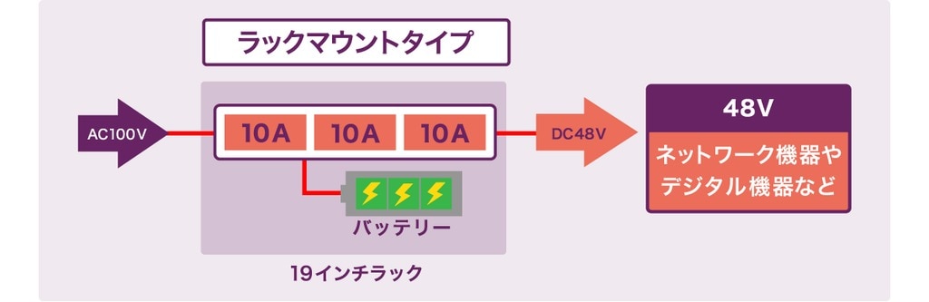 マルチユニット式直流電源装置 [ラックマウントタイプ]　構成