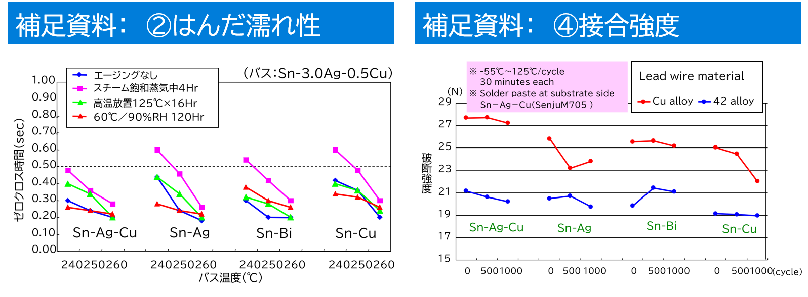 めっき受託加工 電子加工品 事業