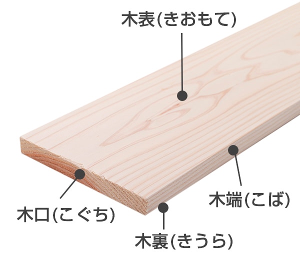 Diyにオススメの木材 Spf材 とは Diy Clip ー暮らしに創る喜びをー Diyにオススメの木材 Spf材 とは Diy Clip ー暮らしに創る喜びをー