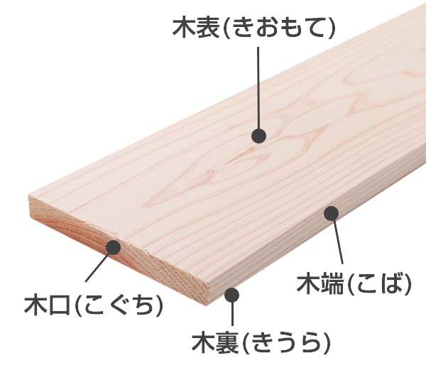 Diyにオススメの木材 Spf材 とは Diy Clip ー暮らしに創る喜びをー