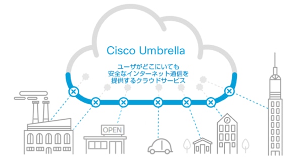 Cisco Umbrellaのイメージ