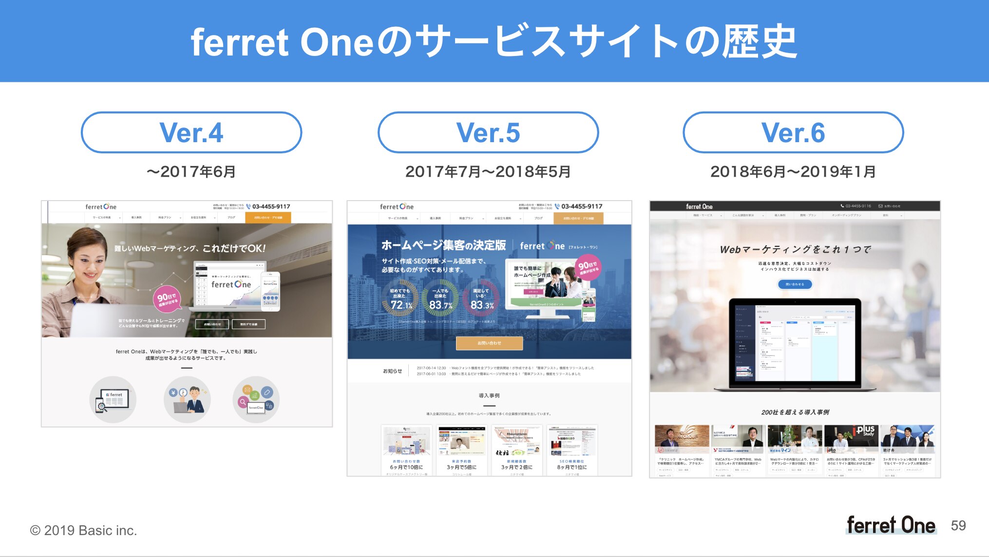 ferret Oneサービスサイトの歴史