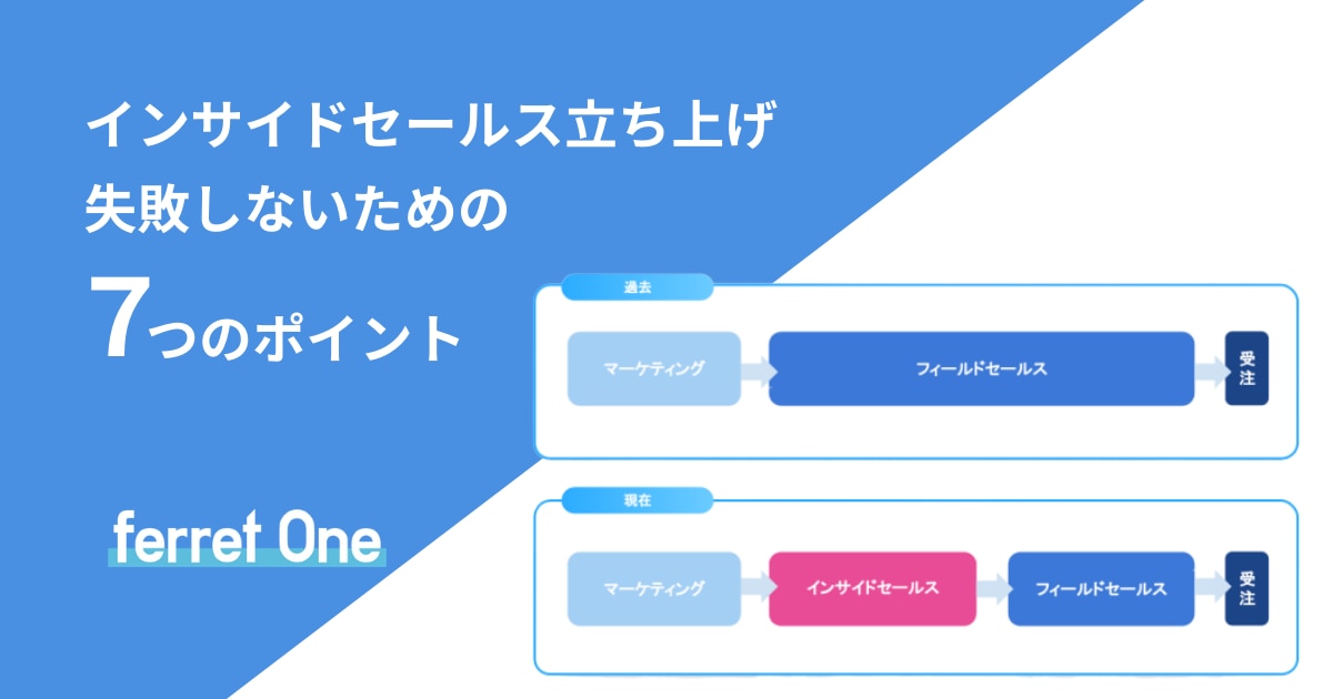 インサイドセールス立ち上げ 失敗しないための7つのポイント Webマーケティングツール Ferret One