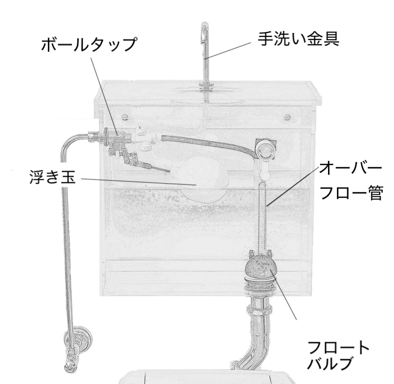 トイレの水漏れに慌てず対処 水漏れ症状別の原因と修理方法 Diy Clip ー暮らしに創る喜びをー