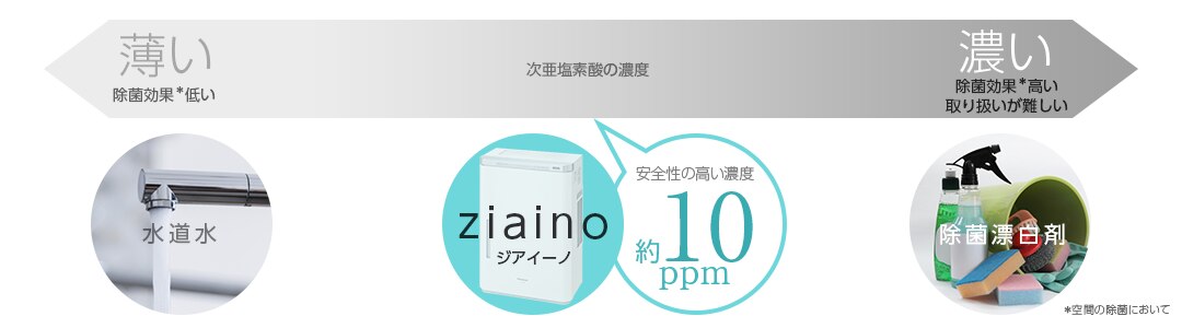 安全な濃度