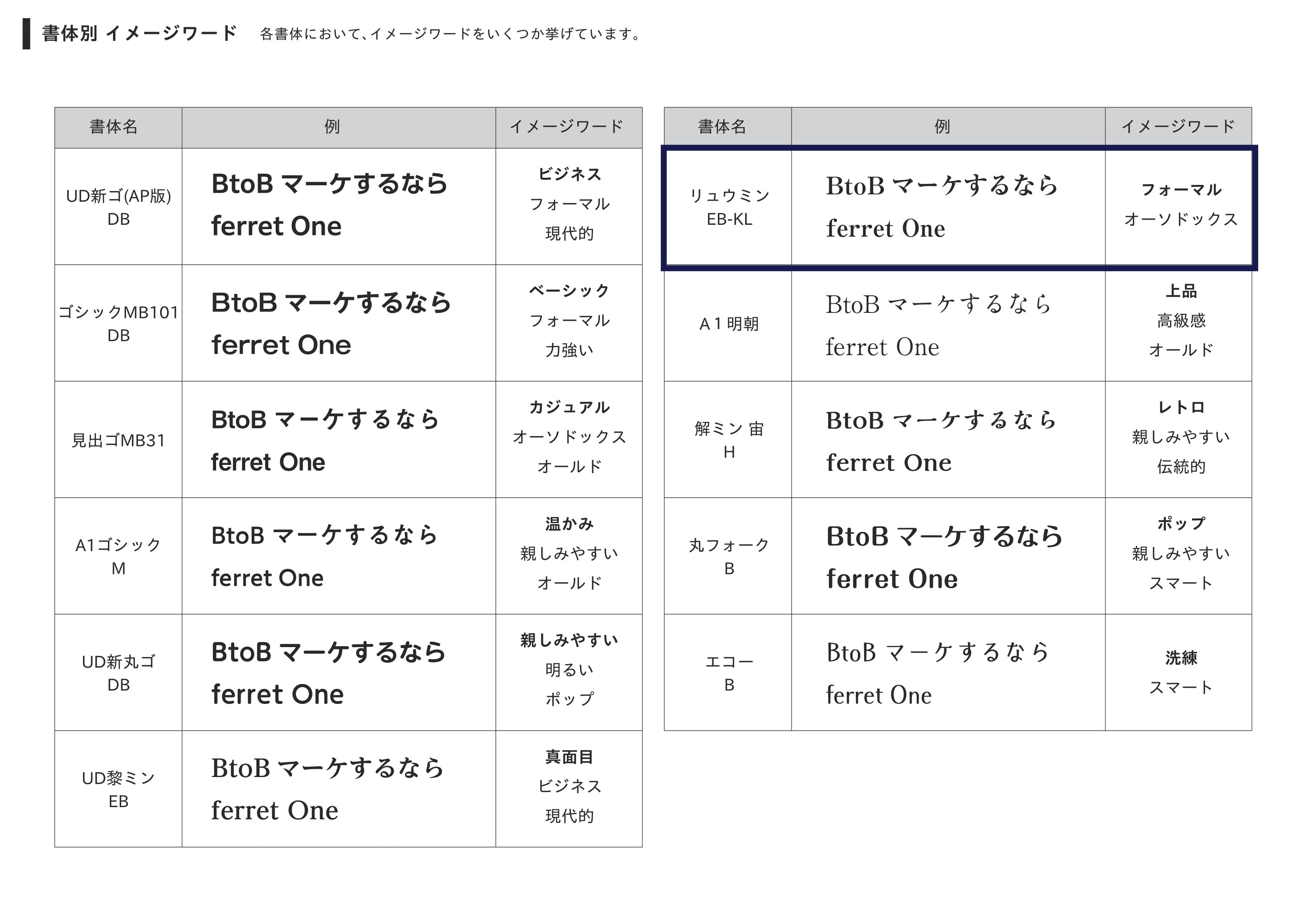 モリサワさんに聞いた Btobサイトにおすすめのフォント11種類 Webマーケティングツール Ferret One