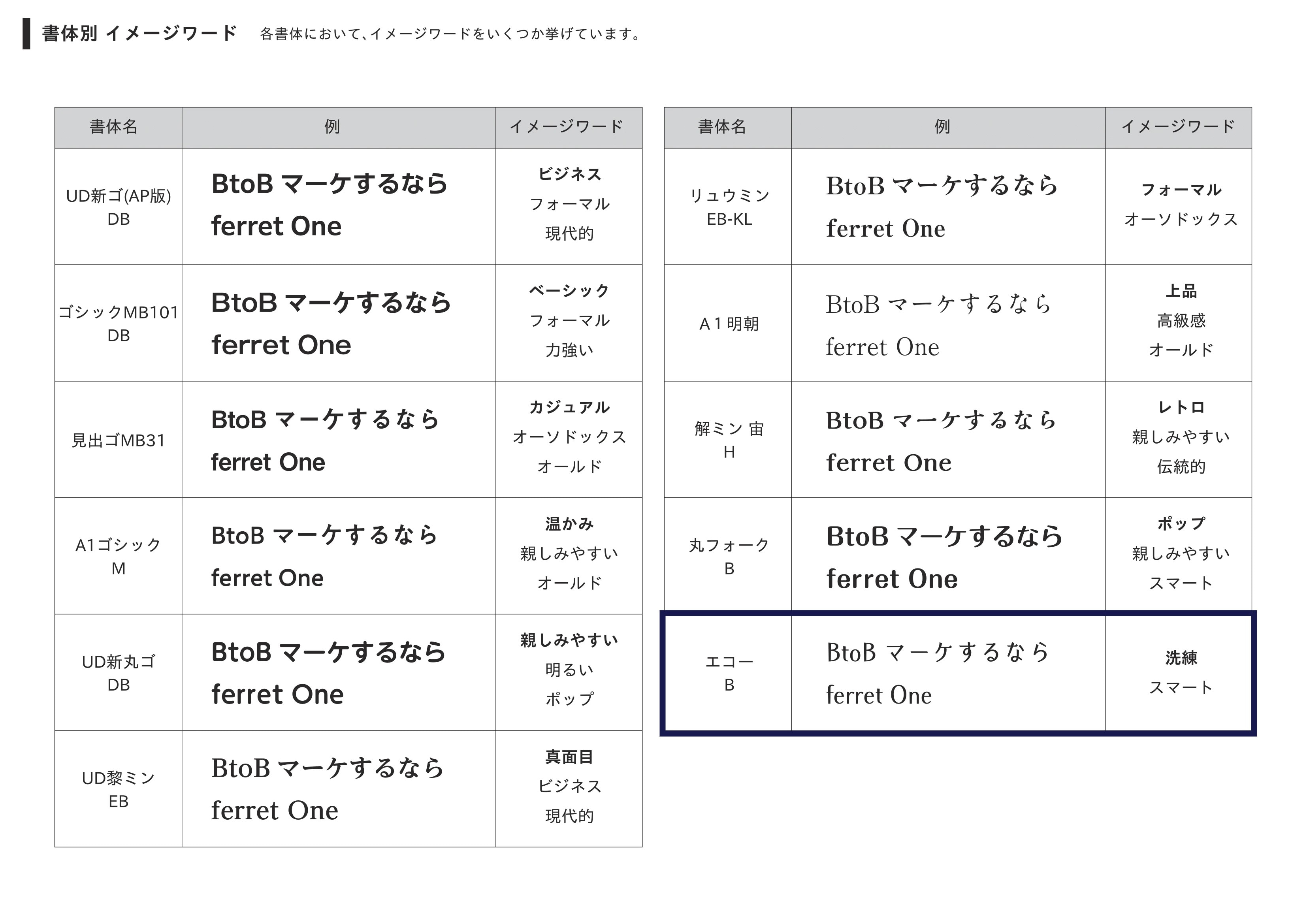 モリサワさんに聞いた Btobサイトにおすすめのフォント11種類 Webマーケティングツール Ferret One