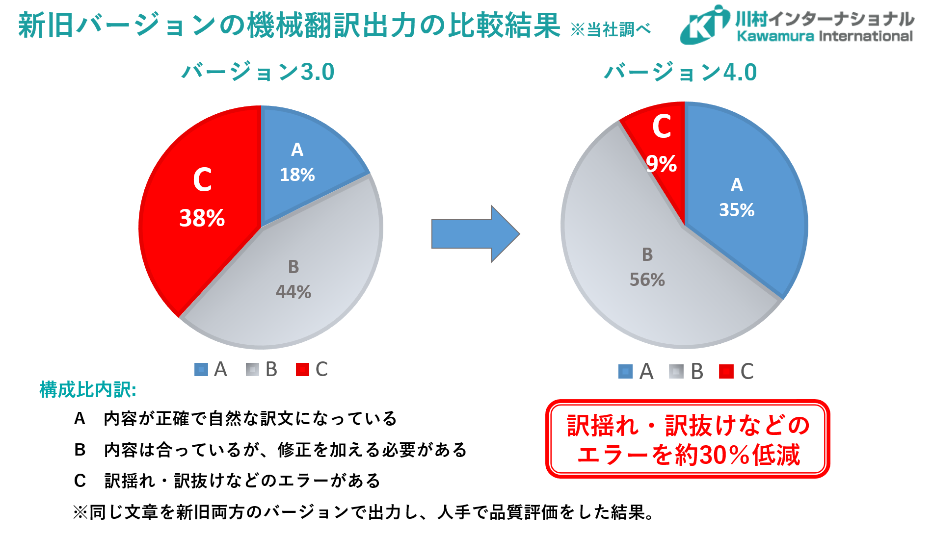 みんなの自動翻訳 Ki 商用版 の バージョン4 0をリリースしました