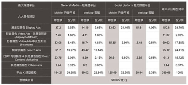 【最新版】台湾のネット広告市場は急成長しているって本当？ 最新の広告配信状況を解説_04