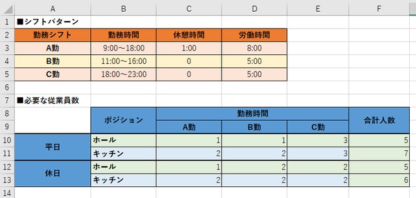 はじめてでも簡単に作成 シフトテンプレートの作り方 シフオプ