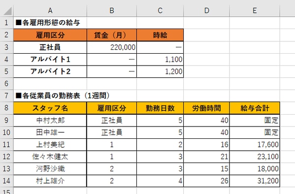 はじめてでも簡単に作成 シフトテンプレートの作り方 シフオプ