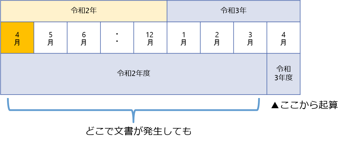 すぐに実行できるファイルサーバー整理マニュアルの作り方