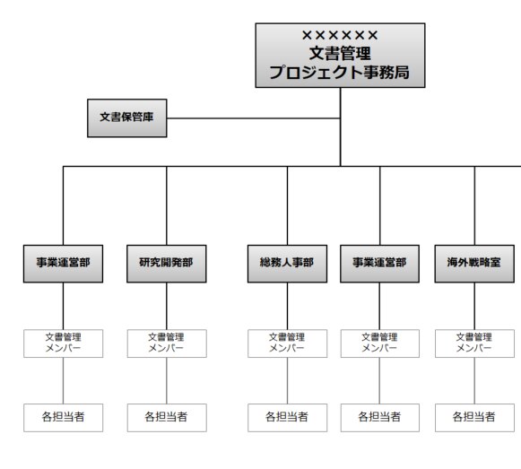 すぐに実行できるファイルサーバー整理マニュアルの作り方