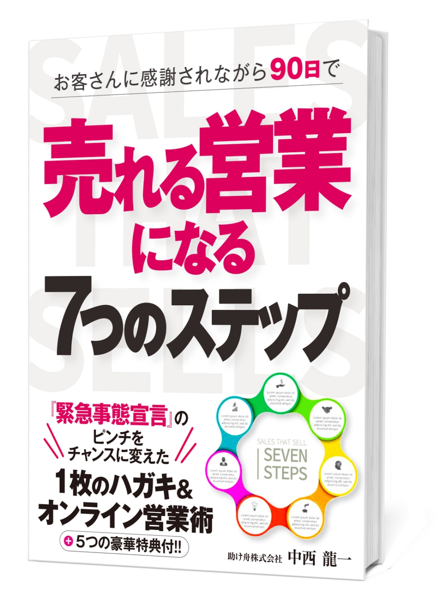 飛び込み営業で使えた雑談ネタ５１個 成功アポトーク実例 営業トーク 雑談のコツ 育成 研修 の助け舟株式会社