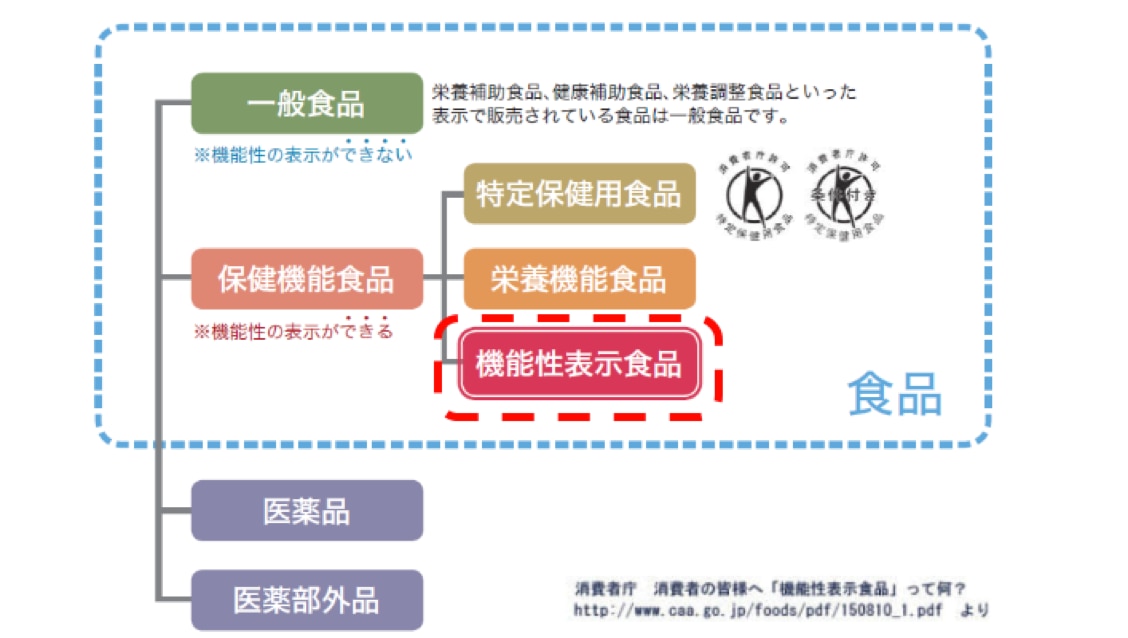 API's SR( 機能性表示食品 ) | 健康食品のOEM/ODM【アピ株式会社】 API's SR( 機能性表示食品 ) | 健康食品のOEM/ODM【アピ株式会社】
