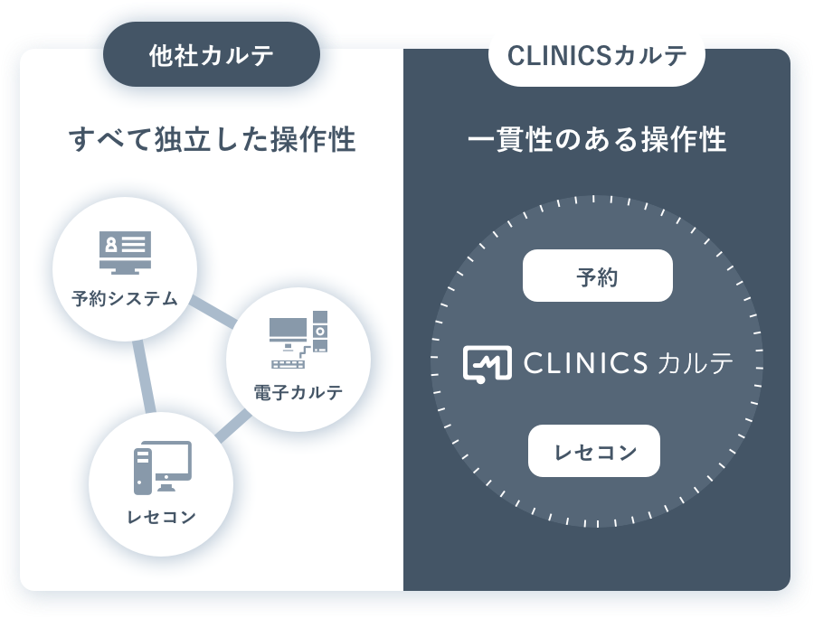 Clinicsカルテ クラウド診療支援システムclinics クリニクス