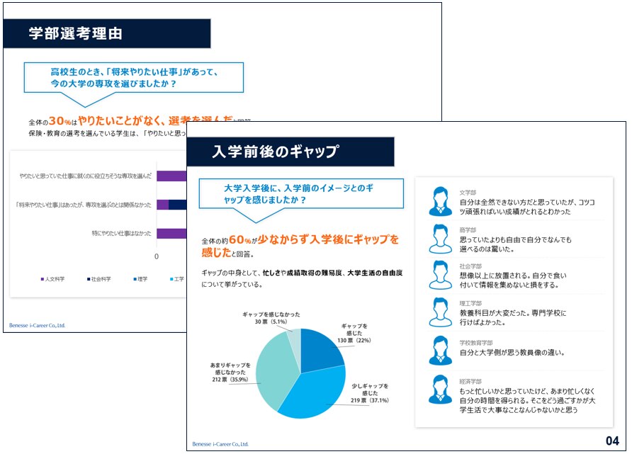 学生調査データ 現役大学生の 大学生活 に関するアンケート