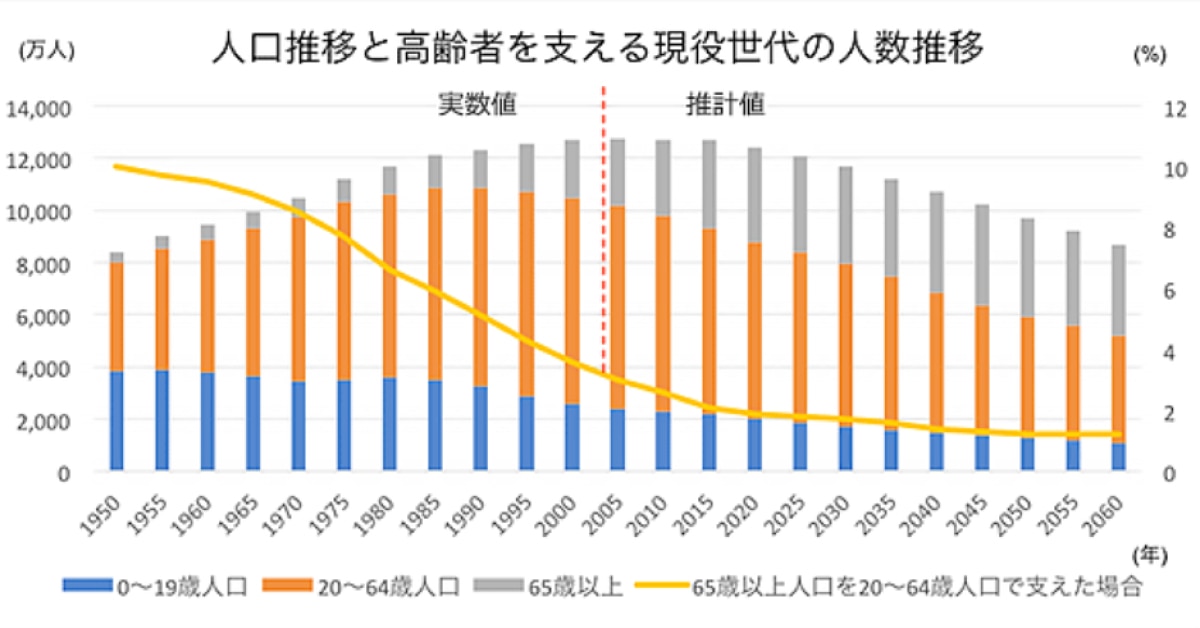 日本の統計17 日本の人口 株式会社ハー ストーリィ