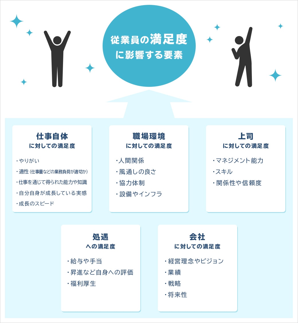 人事会計の方法