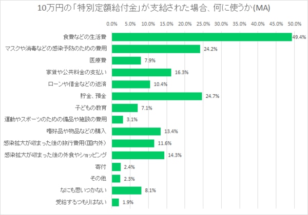 新型コロナウイルス感染症に関するアンケート調査 セルフ型アンケートツール Freeasy 24時間セルフ型アンケート ツールfreeasy フリージー