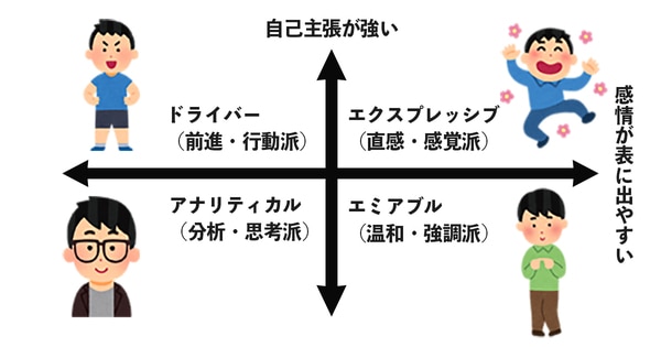 ソーシャルスタイルとは 4つのタイプとその特徴をご紹介 Hrhacker