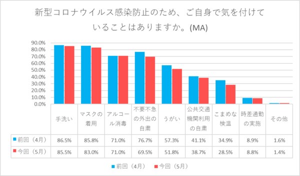 新型コロナウイルス感染症に関するアンケート 医療従事者編 24時間セルフ型アンケートツールfreeasy フリージー