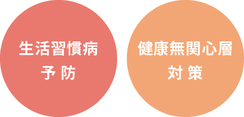 「T-well」の効果　生活習慣病予防・健康無関心層対策