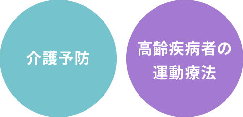 「T-well」の効果　介護予防・高齢疾病者の運動療法