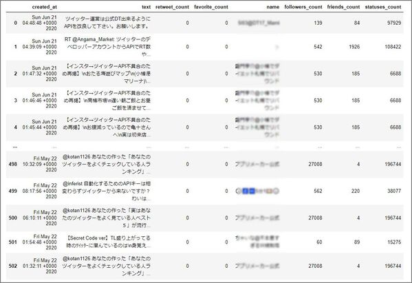 難解 Twitter Apiを使って投稿データを収集する方法 広報 Pr支援の株式会社ガーオン