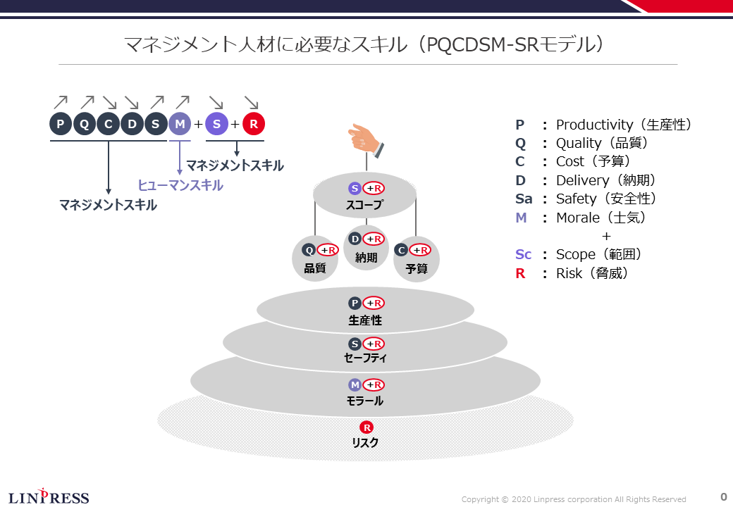 オンデマンド配信】テレワークで成果を上げる、ITプロジェクト